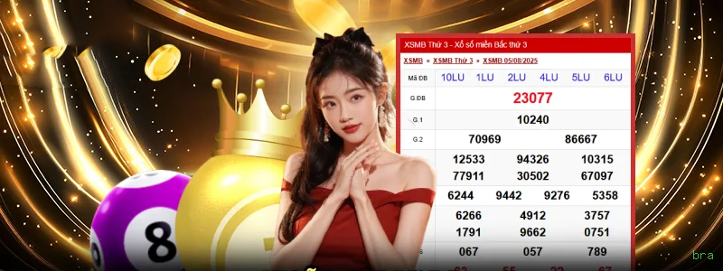 Slots com prêmios bra